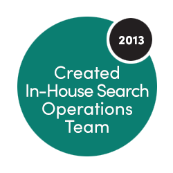 Created In-House Search Operations Team